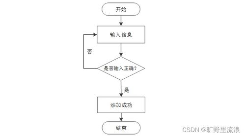 計算機畢業設計 基于SSM的刺梨銷售管理系統開發與實現