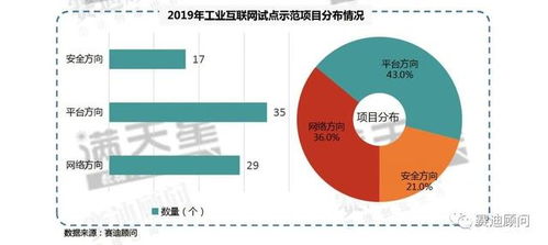 從賽迪顧問數(shù)據(jù)透視2019年工業(yè)互聯(lián)網(wǎng)試點(diǎn)示范項(xiàng)目 數(shù)據(jù)服務(wù)如何驅(qū)動(dòng)產(chǎn)業(yè)升級(jí)